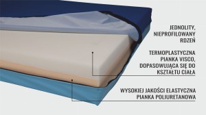 Materac szpitalny 2-warstwowy 200x90x15 cm-pokrowiec zmywalny