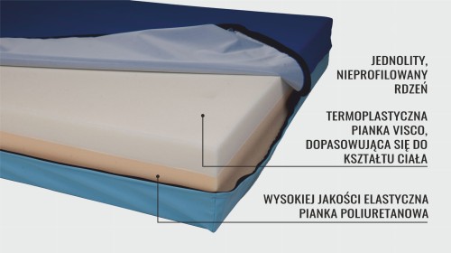 Materac szpitalny 2-warstwowy.jpg