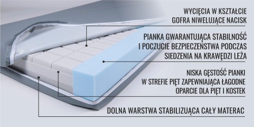 Materac 3-strefowy.jpg